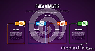 FMEA analysis infographic template with outline round box with creative header dark background style with 4 point for slide Stock Photo