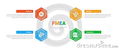 FMEA Failure Mode and Effects Analysis infographics template diagram with honeycomb hexagon hexagonal circular on circle with 4 Stock Photo