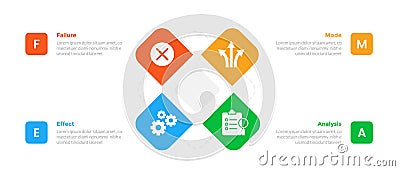 FMEA Failure Mode and Effects Analysis infographics template diagram with round square create x shape combination with 4 point Stock Photo