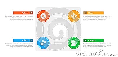 FMEA Failure Mode and Effects Analysis infographics template diagram with square circle cycle circular with 4 point step design Stock Photo