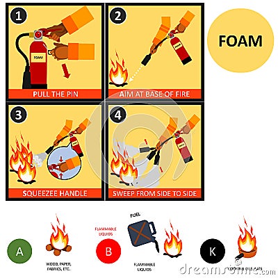 Foam fire extinguisher instructions or manual and labels set. Fire Extinguisher Safety Guidelines . Vector Illustration