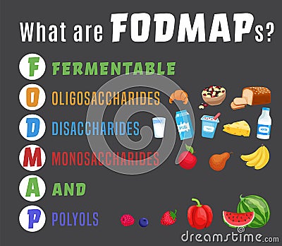 Fodmap. Carbohydrates and sugars. Editable vector illustration Cartoon Illustration