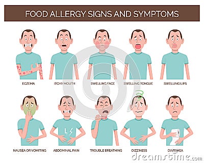 Food allergy signs and symptoms Vector Illustration