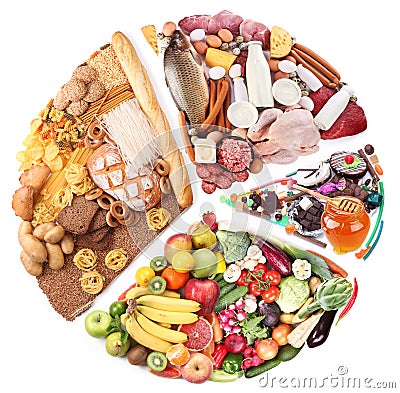 Food for a balanced diet in the form of circle. Stock Photo