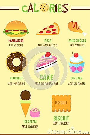 Food and calories Vector Illustration