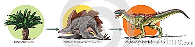Food chain-mesozoic Vector Illustration