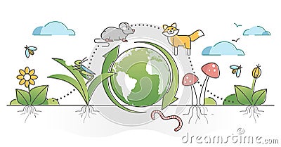 Food chain process cycle with producers and apex predators outline concept Vector Illustration