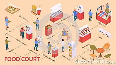 Food Court Isometric Flowchart Vector Illustration