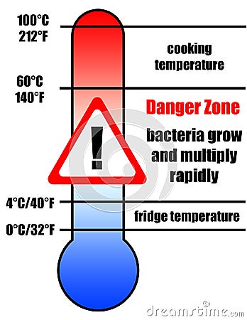 Food danger zone Stock Photo