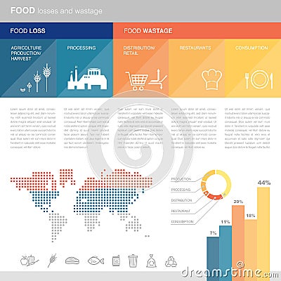Food losses and wastage Vector Illustration