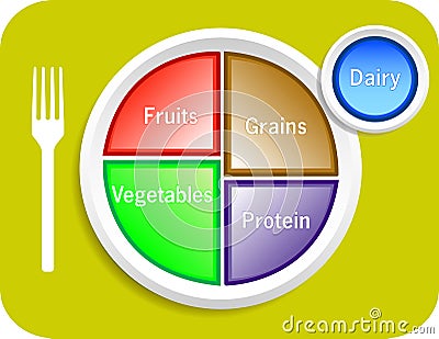 Food My Plate Portions Vector Illustration