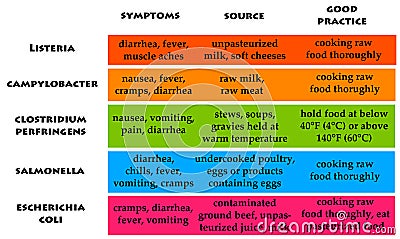 Food poisoning Stock Photo