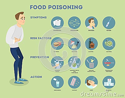 Food poisoning infographic. Vector Illustration