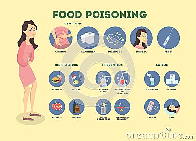 Food poisoning infographic. Vector Illustration