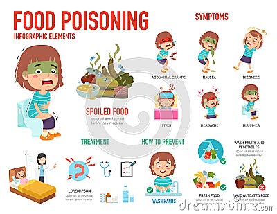 Food poisoning infographics. Vector Illustration