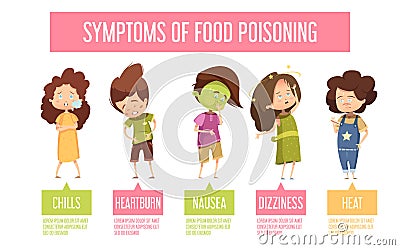Food Poisoning Symptoms Child Infographic Poster Vector Illustration