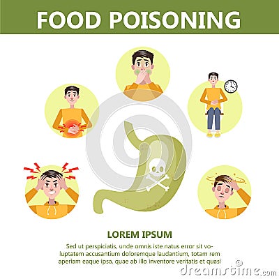 Food poisoning symptoms infographic. Nausea and pain Vector Illustration