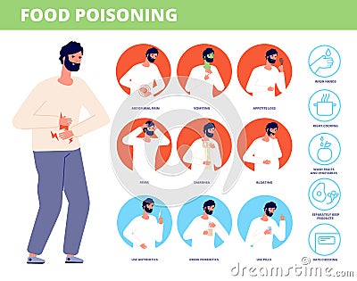 Food poisoning symptoms. Man sick, poison food or indigestion. Stomach pain, diarrhea fever nausea. Disease prevention Vector Illustration