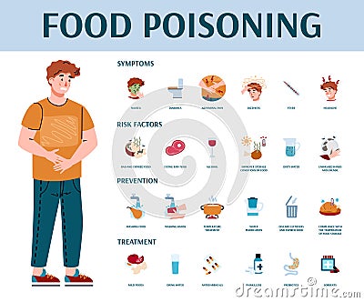 Food poisoning symptoms, prevention and treatment infographic with cartoon man suffering from intoxication, flat cartoon Vector Illustration