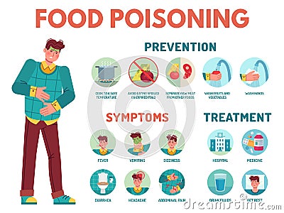 Food poisoning symptoms. Stomach ache, preventing disease, symptoms and treatment indigestion infographic medical icons Vector Illustration