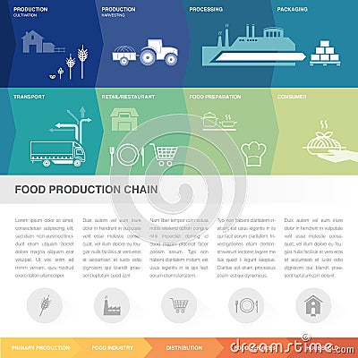 Food production chain Vector Illustration