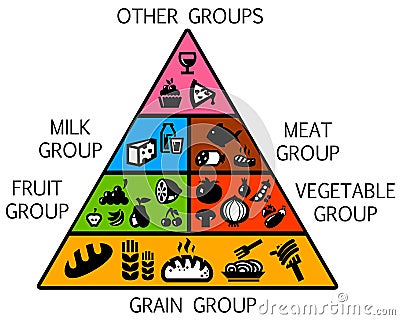 Food pyramid Stock Photo