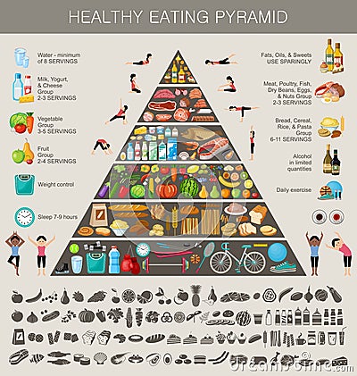 Food pyramid healthy eating infographic Vector Illustration