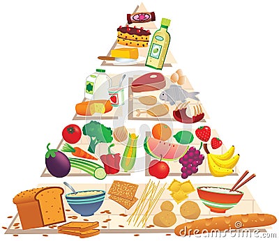 Food pyramid Vector Illustration