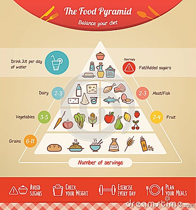 The food pyramid Vector Illustration