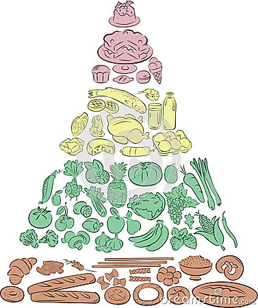 Food Pyramid Vector Illustration