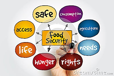 Food Security is the measure of an individual's ability to access food that is nutritious and sufficient in quantity Stock Photo