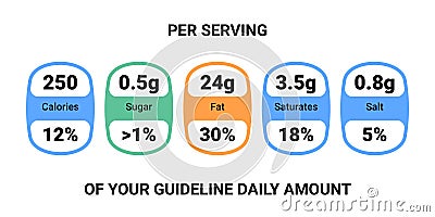 Food value label chart. Vector information beverage guideline Vector Illustration