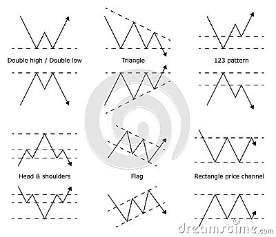 Forex stock trade pattern. Price prediction model. Vector Illustration