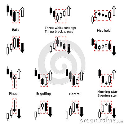 Forex stock trade pattern. Trading signal. Candlestick patters. Vector Illustration