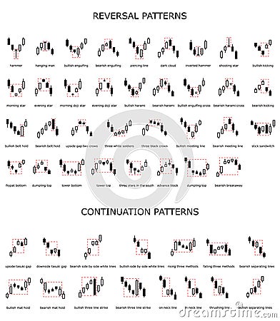 Forex stock trade pattern. Trading signal. Candlestick patters. Vector Illustration