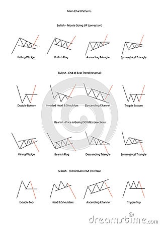 Forex stock trade patterns. Main graphical price models. Continuation and reversal patterns Stock Photo