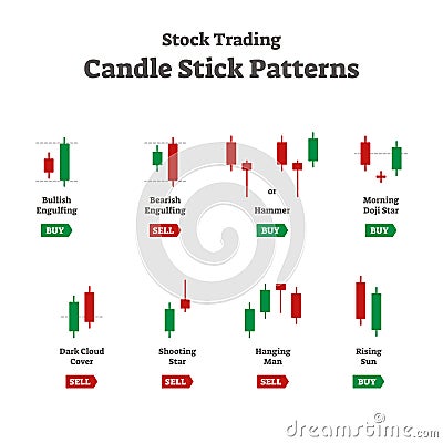 Forex stock trading candle stick patterns vector collection Vector Illustration