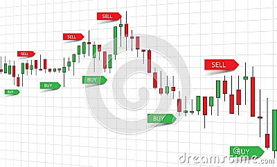Forex Trade Signals - Buy and Sell. Vector Illustration