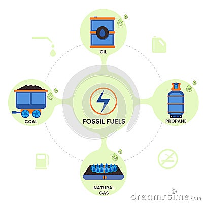 Fossil fuels are Carbon-rich energy from ancient plants and animals coal, oil, and natural gas Vector Illustration