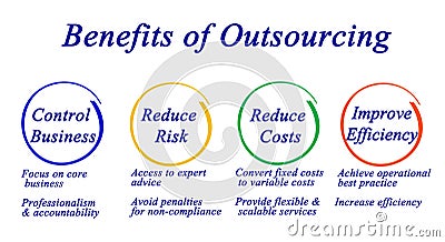 Four Benefits of Outsourcing Stock Photo
