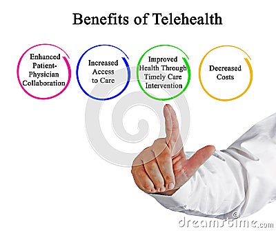 Benefits of Telehealth for Patients Stock Photo