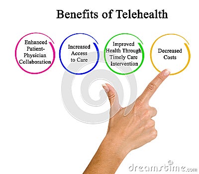 Four Benefits of Telehealth for Patients Stock Photo