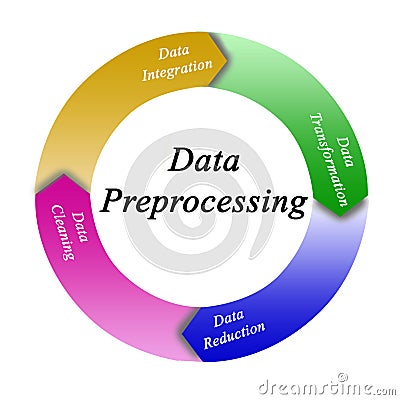Components of Data Preprocessing Stock Photo