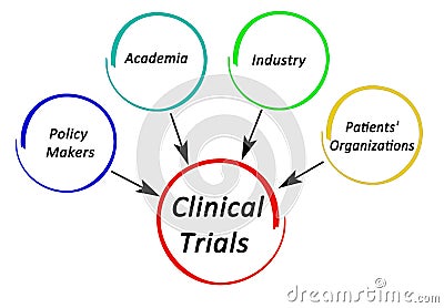 Stackeholders in Clinical Trials Stock Photo