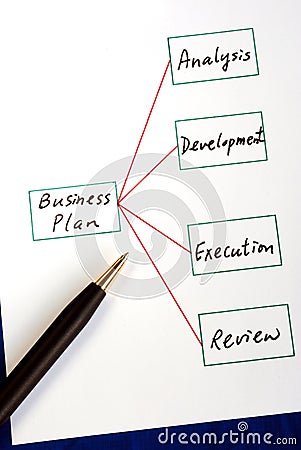 Four steps in executing a business plan Stock Photo