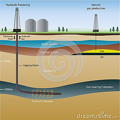 Fracking info illustration with description Cartoon Illustration