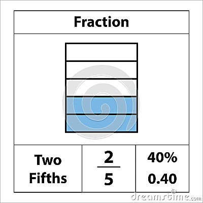 Fraction of the Square 2 by 5. percentage detail. Fraction is divided into slices. Vector Illustration