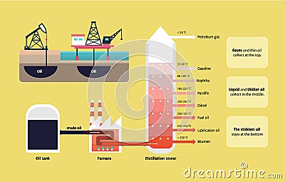 Fractional distillation of crude oil diagram Vector Illustration