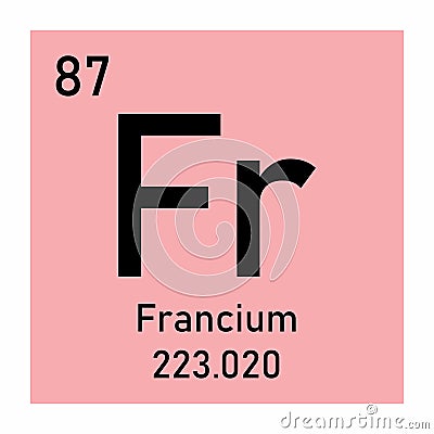 Francium chemical symbol Stock Photo