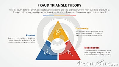fraud triangle theory template infographic concept for slide presentation with triangle big circle on center 3 point list with Stock Photo